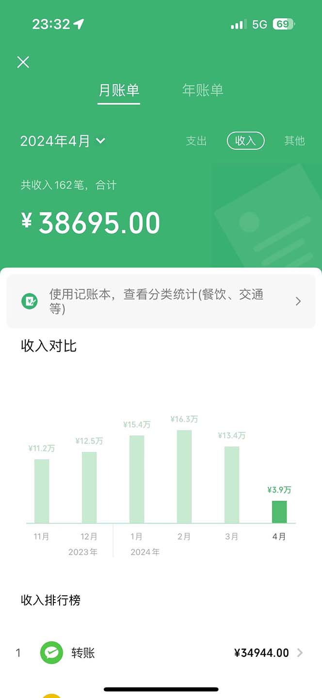 暑假最暴利的项目，暑假来临，利润飙升，正是项目利润爆发时期。市场很…