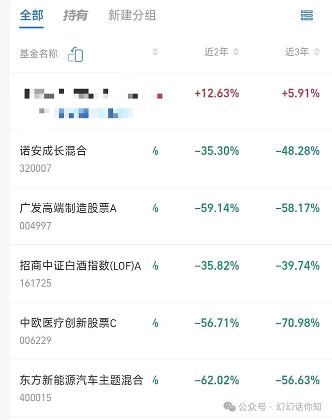某付费文章：金融行业有未来吗？普通人如何利用金融行业发财?(附财富密码)