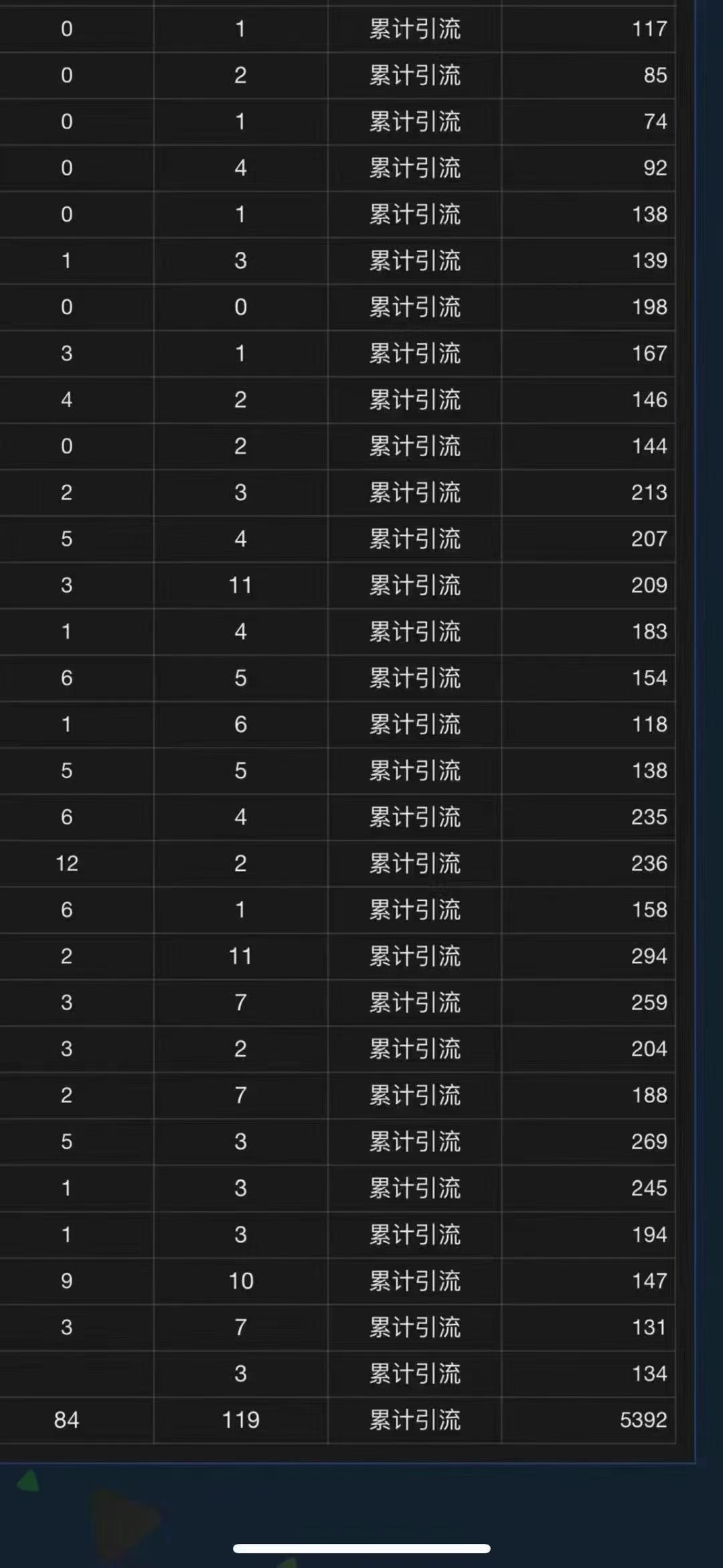 全域多平台引流私域打法，小红书，视频号，抖音全自动获客，截流自…