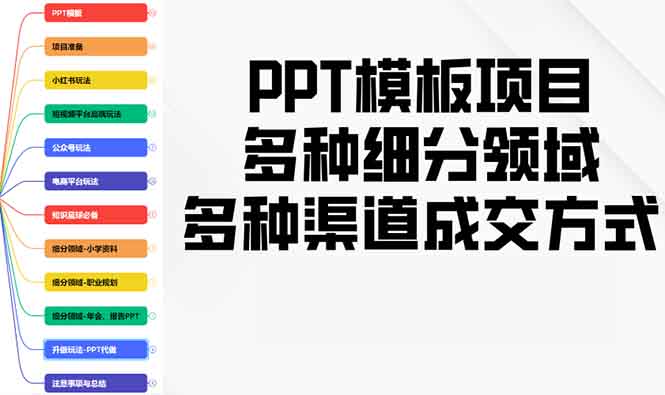 PPT模板项目，多种细分领域，多种渠道成交方式，实操教学-800资源网