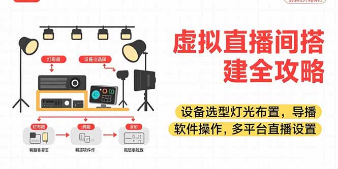 虚拟直播间搭建全攻略，设备选型灯光布置，导播软件操作，多平台直播设置-800资源网