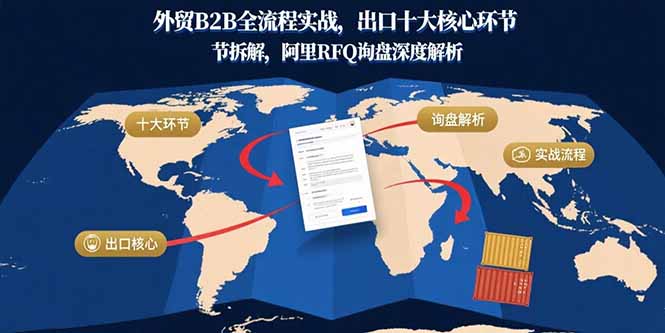 外贸B2B全流程实战，出口十大核心环节拆解，阿里RFQ询盘深度解析-800资源网
