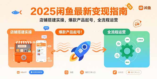 2025闲鱼最新变现指南：店铺搭建实操，爆款产品起号，全流程运营-800资源网