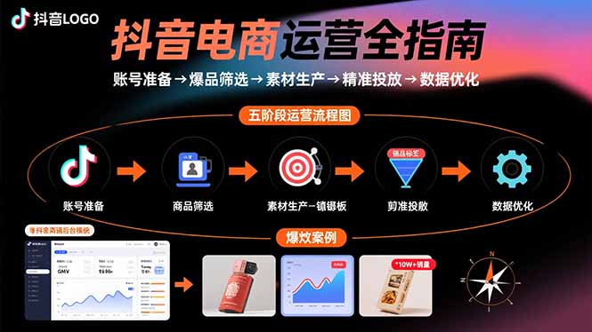 抖音电商运营全指南：账号准备→爆品筛选→素材生产→精准投放→数据优化-800资源网