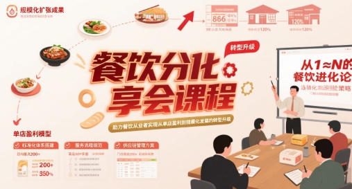餐饮分享会课程，助力餐饮从业者实现从单店盈利到规模化发展的转型升级-800资源网