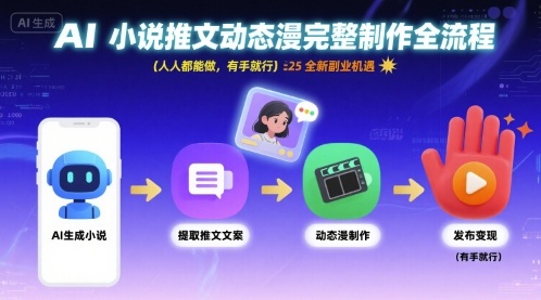 AI小说推文动态漫完整制作全流程，人人都能做，有手就行，全新副业机遇-800资源网