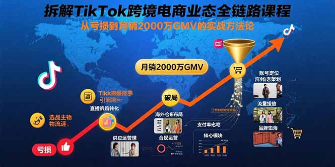 拆解TikTok跨境电商业态全链路课程：从亏损到月销2000万GMV的实战方法论-800资源网