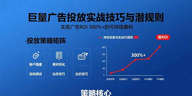 巨量广告投放实战技巧与潜规则：实现广告ROI 300%+的可持续暴利-800资源网