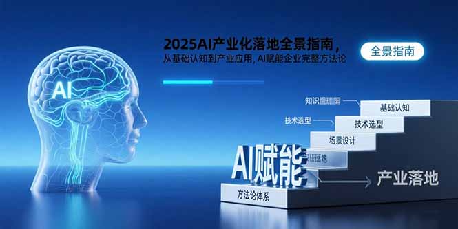 2025AI产业化落地全景指南，从基础认知到产业应用，AI赋能企业完整方法论-800资源网