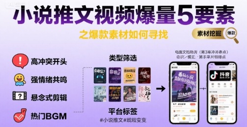 小说推文视频爆量5要素之爆款素材如何寻找-800资源网