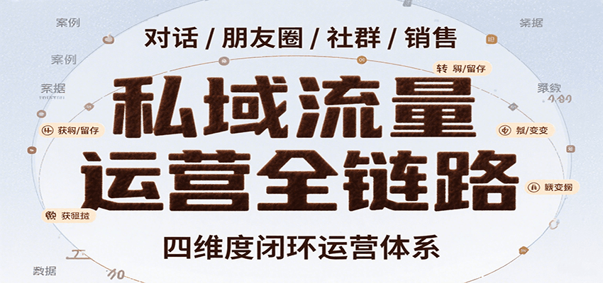 私域流量运营全链路，开场对话设计、朋友圈运营、社群管理、一对一销售SOP-800资源网