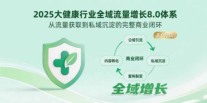 2025大健康行业全域流量增长8.0体系，从流量获取到私域沉淀的完整商业闭环-800资源网