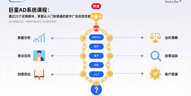 巨量AD系统课程：通过22个实操模块，掌握从入门到精通的数字广告投放技能-800资源网