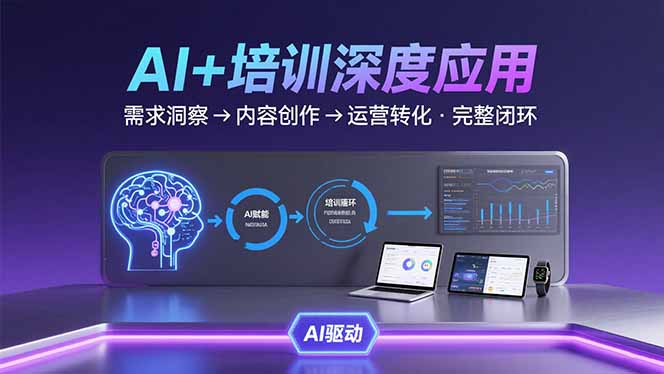 AI技术+培训领域深度应用：需求洞察-内容创作-运营转化  的完整闭环-800资源网