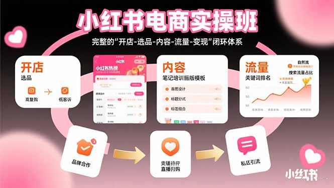 小红书电商实操班：完整的"开店-选品-内容-流量-变现"闭环体系-800资源网