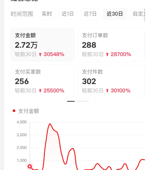 小红书虚拟店矩阵2.0,全自动化AI发笔记(共35节,照抄照做)