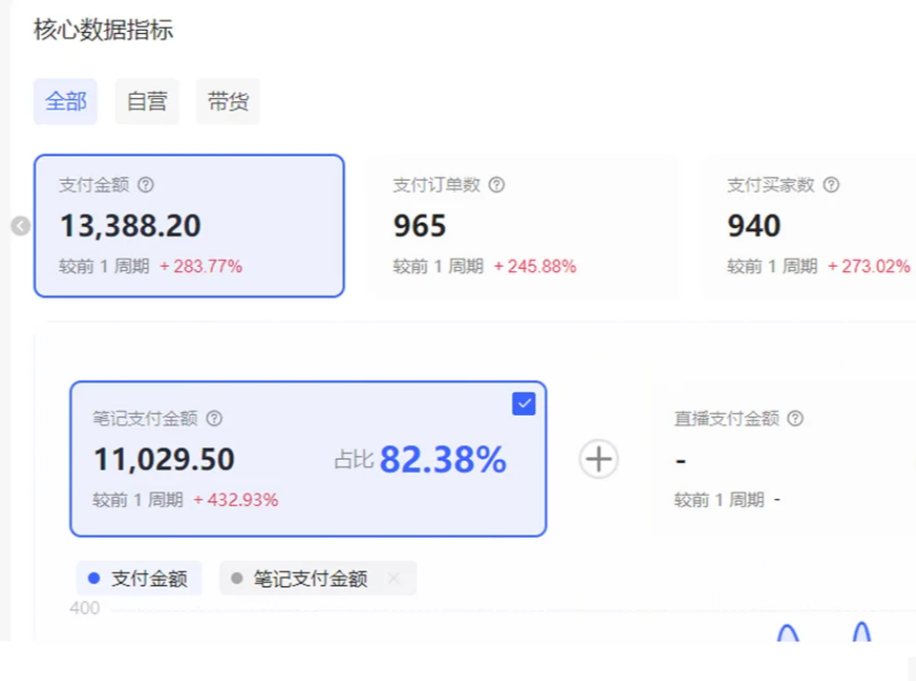 小红书虚拟店矩阵2.0,全自动化AI发笔记(共35节,照抄照做)