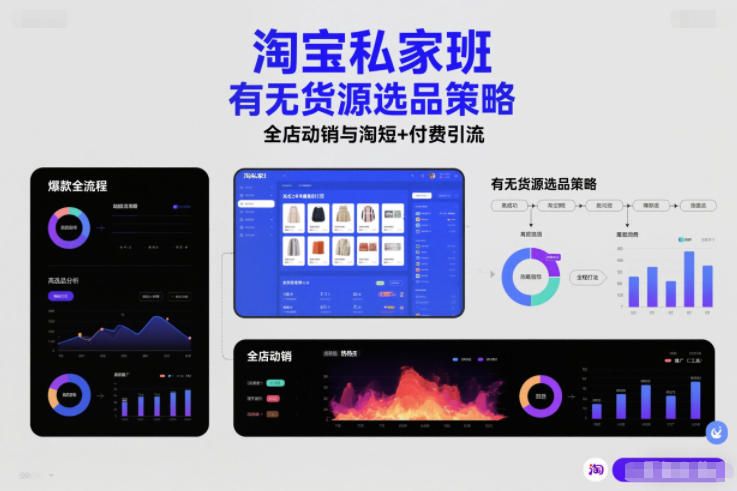 淘宝私家班，有无货源选品策略，高成功率爆款全流程打法，全店动销与淘短+付费引流-800资源网