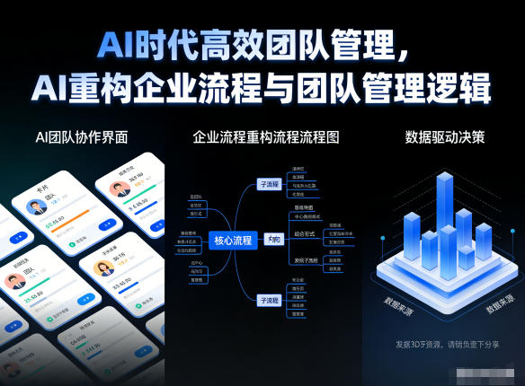AI时代高效团队管理，AI重构企业流程与团队管理逻辑-800资源网